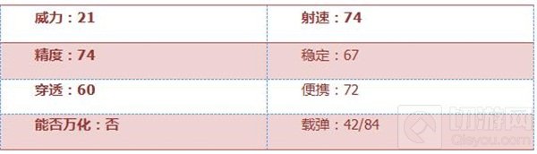 CF手游玉兔枪怎么样 玉兔枪综合属性评测分享