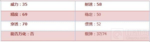 CF手游M14EBR-火焰评测 将一切目标焚为灰烬