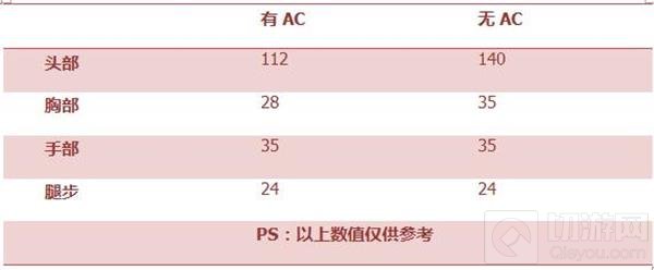 CF手游AK47青花瓷怎么样 青花瓷属性综合评测