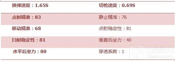 CF手游AK47青花瓷怎么样 青花瓷属性综合评测