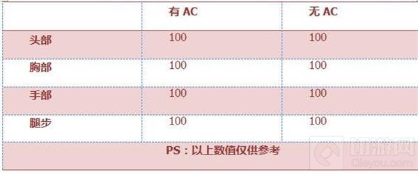 CF手游巴雷特齐天大圣评测 一击毙敌超轻松