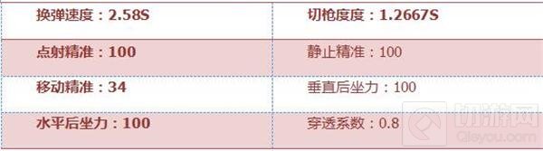 CF手游巴雷特齐天大圣评测 一击毙敌超轻松