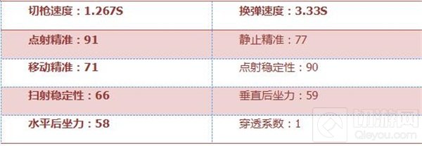 CF手游RX4风暴怎么样 RX4风暴特性全方位评测