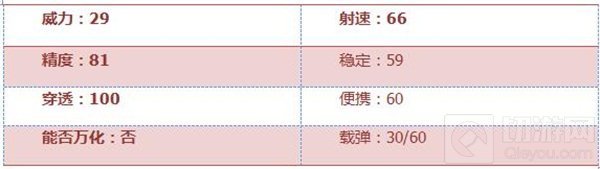 CF手游RX4风暴怎么样 RX4风暴特性全方位评测