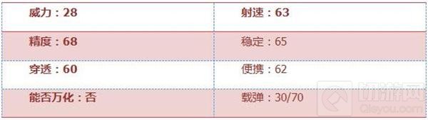 CF手游FAMAS-S全方位评测：超大弹夹 极限杀戮