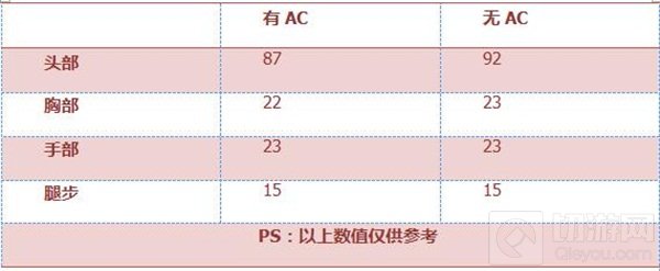 CF手游MK5-T虎皮全面评测 斩杀一切的杀戮利器