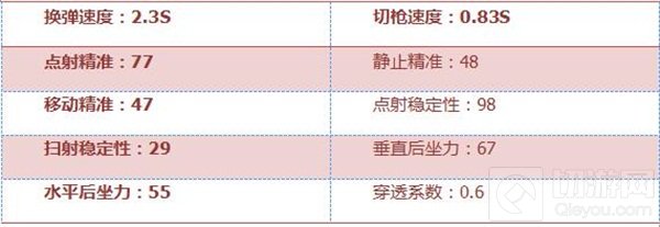 CF手游MK5-T虎皮全面评测 斩杀一切的杀戮利器