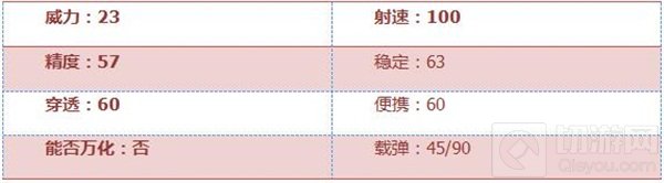 CF手游MK5-T虎皮全面评测 斩杀一切的杀戮利器