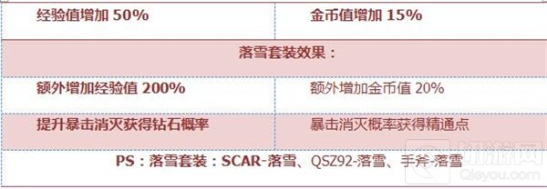 CF手游SCAR落雪综合评测：冬日霜景 森冷杀机