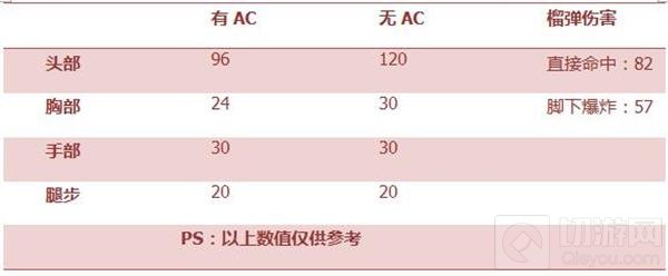 CF手游M4A1榴弹好不好用 M4A1榴弹全面评测