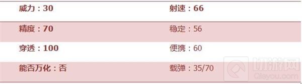 CF手游M4A1榴弹好不好用 M4A1榴弹全面评测