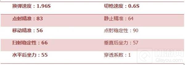 CF手游M4A1榴弹好不好用 M4A1榴弹全面评测