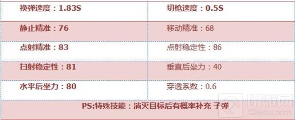 CF手游AK47-A琉光茉莉怎么样 武器全面评析