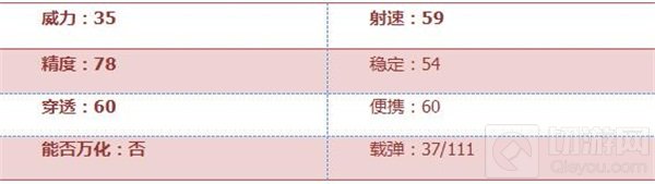 CF手游AK47-A琉光茉莉怎么样 武器全面评析