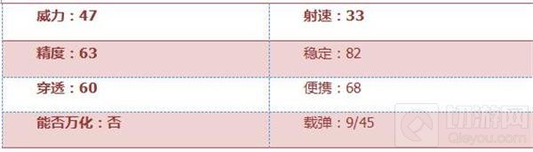 CF手游沙鹰青花瓷怎么样 沙鹰青花瓷综合测评