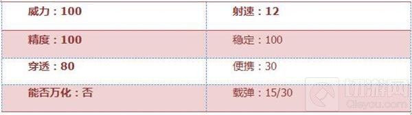 CF手游巴雷特齐天大圣好用吗 武器全方位评析