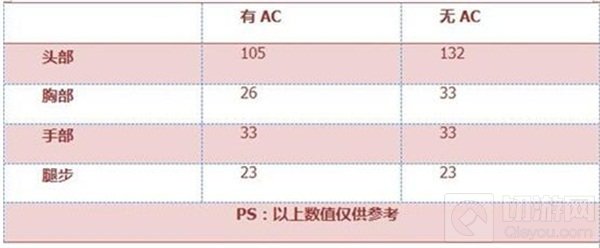 CF手游M14EBR暗夜怎么样 暗夜属性特点评析