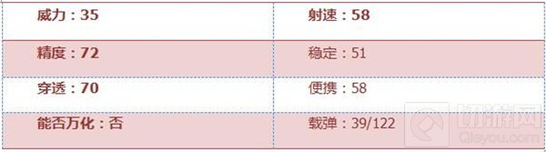 CF手游M14EBR暗夜怎么样 暗夜属性特点评析