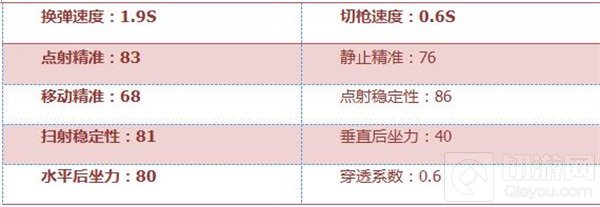 CF手游AK47-黑锋怎么样 AK47黑锋全方位评测