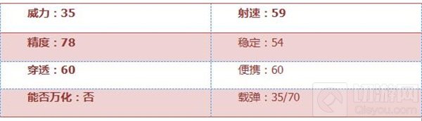 CF手游AK47-黑锋怎么样 AK47黑锋全方位评测