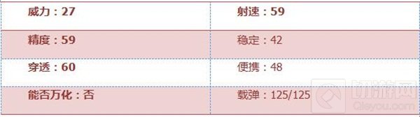 CF手游RPK茉莉有什么优势 RPK茉莉全面评测