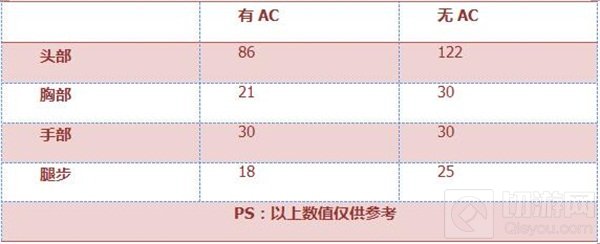 CF手游RPK茉莉有什么优势 RPK茉莉全面评测