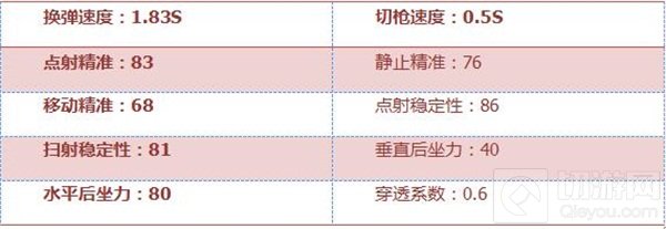 CF手游AK47联赛S1冠军版怎么样 武器属性解析