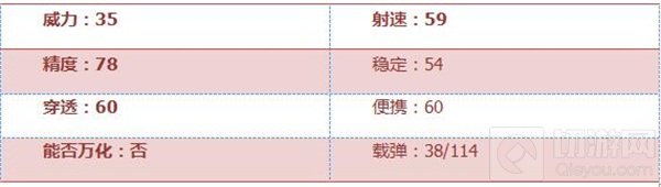 CF手游AK47联赛S1冠军版怎么样 武器属性解析