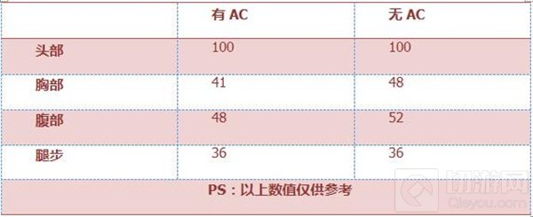 CF手游沙鹰茉莉怎么样 沙鹰茉莉全方位评测