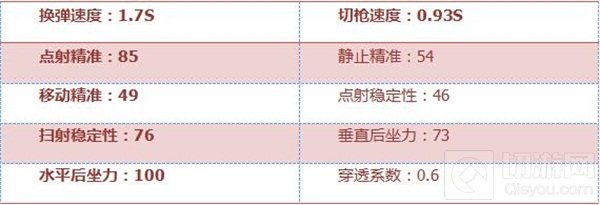 CF手游沙鹰茉莉怎么样 沙鹰茉莉全方位评测