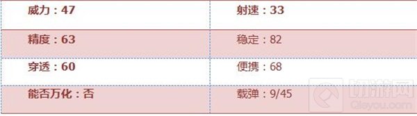 CF手游沙鹰茉莉怎么样 沙鹰茉莉全方位评测