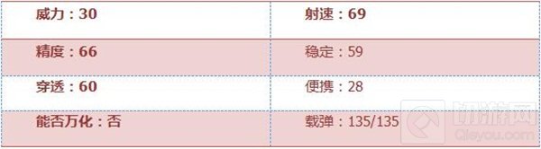 CF手游KAC-突击手怎么样 KAC-突击手全面评测