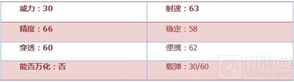 CF手游Xm8性能全方位评测 排位上分必备枪械