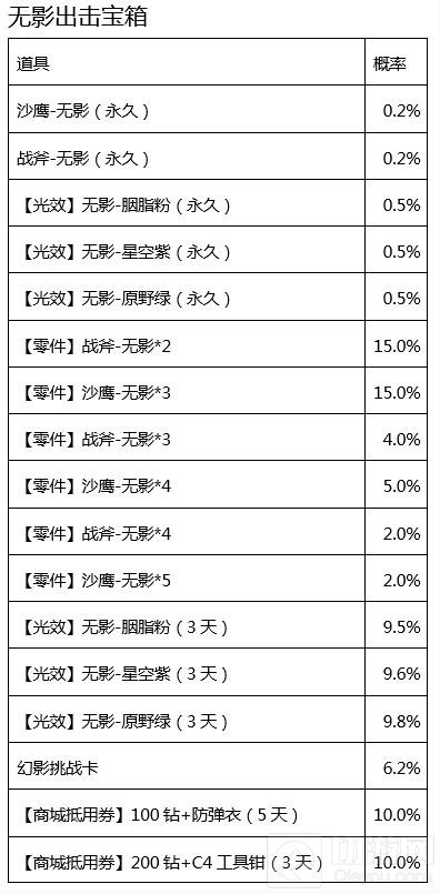 CF手游无影出击宝箱奖励概率公示 无影概率0.2%