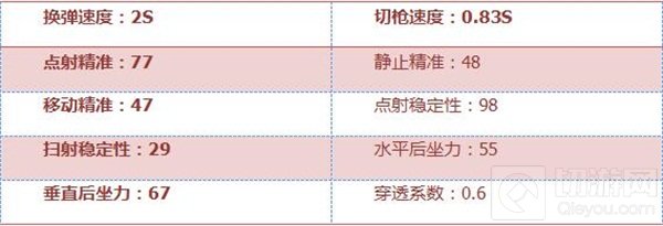 CF手游MK5-火焰属性综合评测 挑战刷分利器