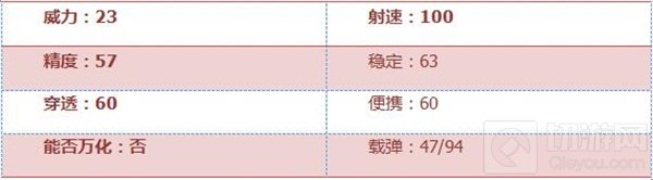 CF手游MK5-火焰属性综合评测 挑战刷分利器