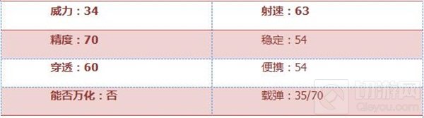 CF手游AN94-迷彩属性评测 战地专属效率上分