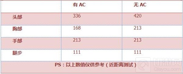 CF手游汽锤好不好用 绿色品质的汽锤全面评测