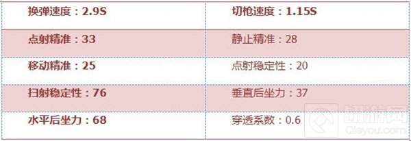 CF手游汽锤好不好用 绿色品质的汽锤全面评测