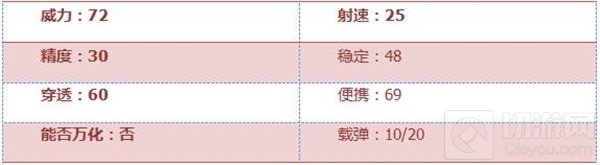 CF手游汽锤好不好用 绿色品质的汽锤全面评测