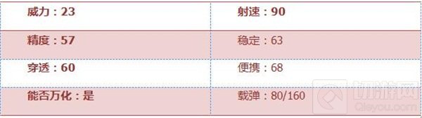 CF手游寒霜烈龙好不好用 新概念上分利器评测