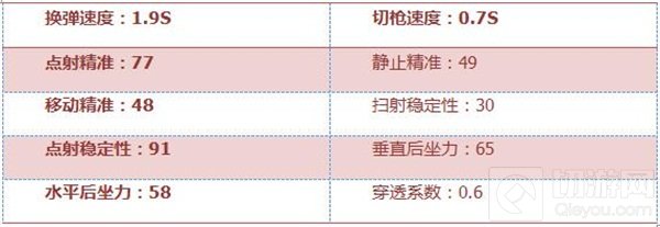 CF手游寒霜烈龙好不好用 新概念上分利器评测