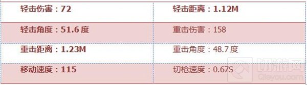 CF手游尼泊尔牡丹怎么样 尼泊尔牡丹属性评测