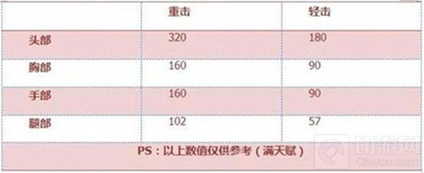 CF手游教尺有什么优势 教尺全方位属性评析