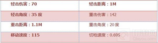 CF手游教尺有什么优势 教尺全方位属性评析