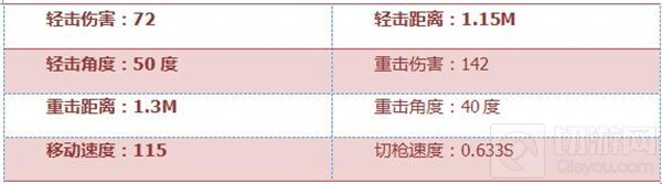 CF手游龙舟船桨沧海怎么样 武器全方位点评