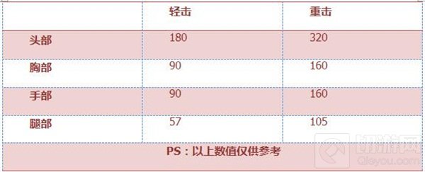 CF手游龙舟船桨沧海怎么样 武器全方位点评