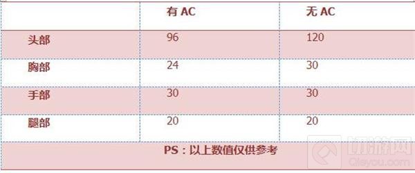 CF手游M4A1欢乐谷怎么样 M4A1欢乐谷属性评测