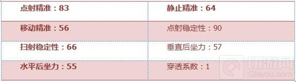 CF手游M4A1欢乐谷怎么样 M4A1欢乐谷属性评测