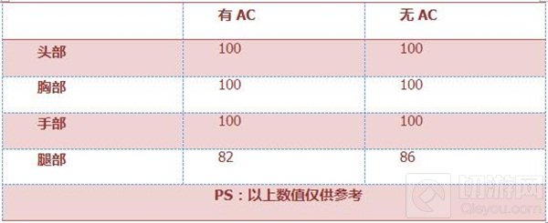 CF手游AWM-联赛S1冠军版怎么样 武器全面介绍